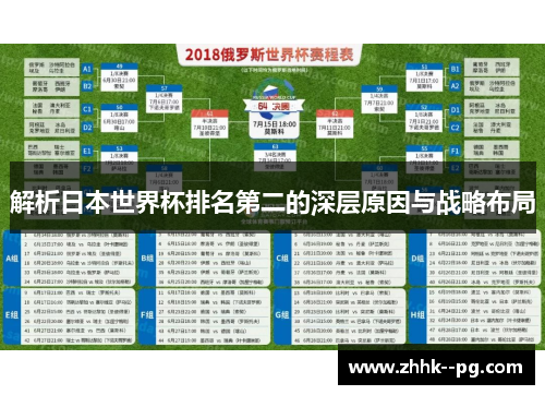解析日本世界杯排名第二的深层原因与战略布局 解析日本世界杯排名第二的深层原因与战略布局