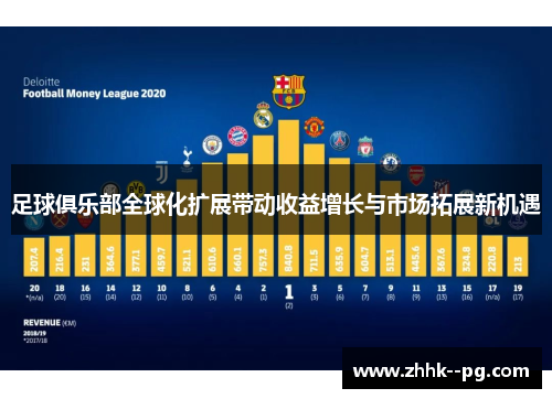 足球俱乐部全球化扩展带动收益增长与市场拓展新机遇