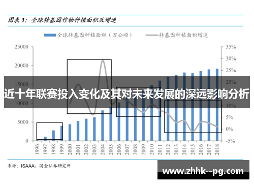 近十年联赛投入变化及其对未来发展的深远影响分析
