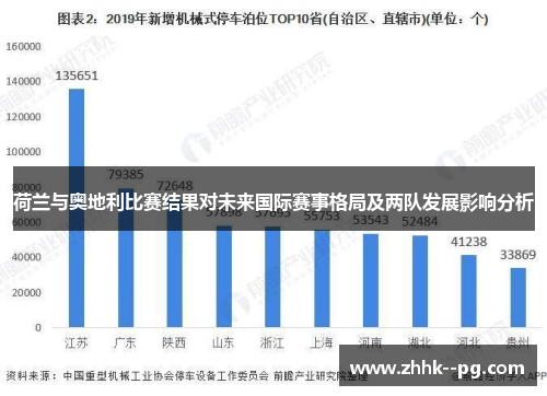 荷兰与奥地利比赛结果对未来国际赛事格局及两队发展影响分析