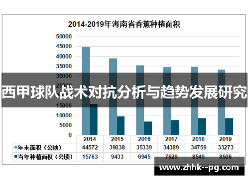 西甲球队战术对抗分析与趋势发展研究