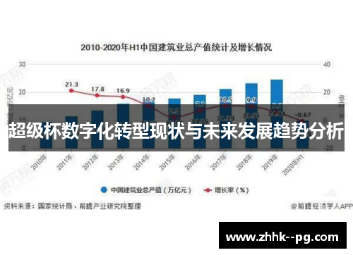 超级杯数字化转型现状与未来发展趋势分析 超级杯数字化转型现状与未来发展趋势分析