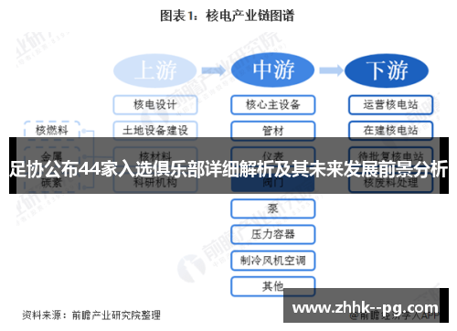 足协公布44家入选俱乐部详细解析及其未来发展前景分析