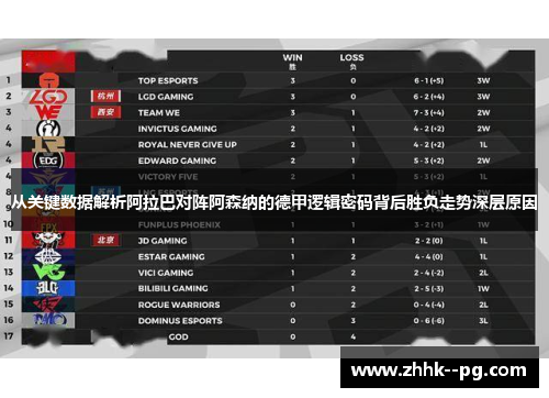 从关键数据解析阿拉巴对阵阿森纳的德甲逻辑密码背后胜负走势深层原因