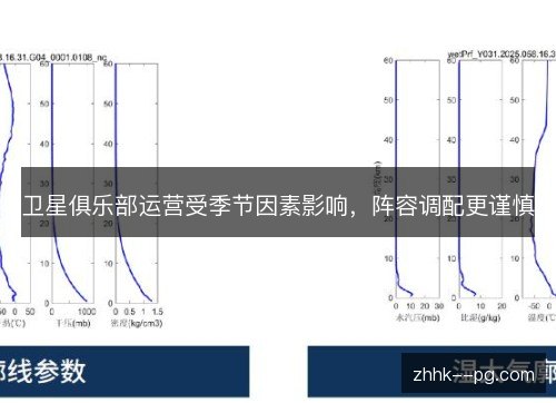 卫星俱乐部运营受季节因素影响,阵容调配更谨慎 卫星俱乐部运营受季节因素影响,阵容调配更谨慎
